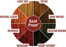 Load image into Gallery viewer, Ready Seal Exterior Stain and Sealer for Wood