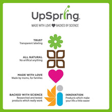 Load image into Gallery viewer, UpSpring Baby Milkscreen Alcohol Test Strips for Breastmilk, 20 Pack of Quick, Accurate Breastmilk Test Strips