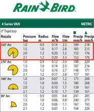 Load image into Gallery viewer, Rainbird Variable Arc Adjustable Sprinkler Nozzle, 3 to 4 Foot Radius
