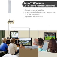 Load image into Gallery viewer, ANTOP AT-402 Flat-Panel Outdoor/Indoor TV Antenna with High Gain-60 Miles Long Range Digital TV Antenna with Multi-Directional Reception - 40ft Detachable Coaxial Cable - HD/4K UHD Ready