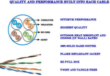 Load image into Gallery viewer, Cat5E 1,000 ft. Blue 24-4 Riser Twisted Pair Cable