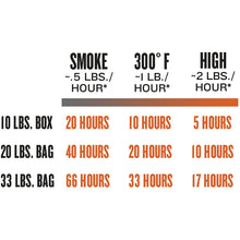 Load image into Gallery viewer, Traeger Grills PEL305 Mesquite 100% All-Natural Hardwood Pellets Grill, Smoke, Bake, Roast, Braise and BBQ, 20 lb. Bag),