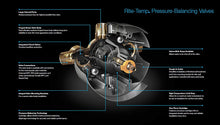 Load image into Gallery viewer, Kohler K-8304-KS-NA Rite-Temp Pressure-Balancing Valve Body and Cartridge Kit with Service Stops