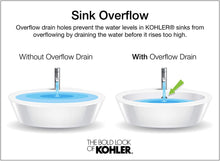 Load image into Gallery viewer, Kohler Bathroom Sink