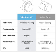 Load image into Gallery viewer, NewAir, WindPro18W, Wall Mounted 18 Inch High-Velocity Industrial Shop Fan with 3 Speed Settings, 3000 CFM,Black