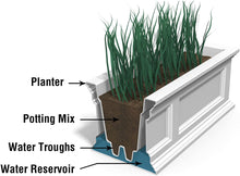 Load image into Gallery viewer, Mayne Fairfield 5822C Window Box Planter, 3-Foot