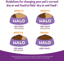 Load image into Gallery viewer, Halo Holistic Grain Free Natural Dry Cat Food for Indoor Adult Cats