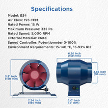 Load image into Gallery viewer, TURBRO AirSupply ES4 4 Inch Inline Duct Fan, 195 CFM Energy Efficient Exhaust Fan with Variable Speed Controlled EC Motor for Grow Tents, Hydroponics, Industrial and Residential Ventilation