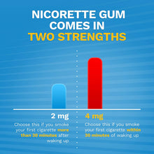 Load image into Gallery viewer, Nicorette 2mg Nicotine Gum to Quit Smoking , Unflavored, Original, 170 Count