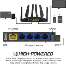 Load image into Gallery viewer, Jetstream AC1900 Dual Band Wi-Fi Router