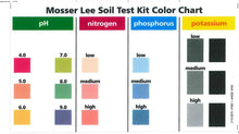 Load image into Gallery viewer, Soil Master Mosser Lee ML1210 Soil Test Kit