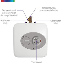 Load image into Gallery viewer, Bosch Thermotechnology