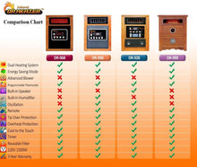 Load image into Gallery viewer, Dr Infrared Heater Portable Space Heater, 1500-Watt