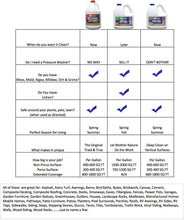 Load image into Gallery viewer, 30 Seconds Outdoor Cleaner