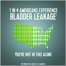 Load image into Gallery viewer, Depend Incontinence Bed Protectors, Disposable Underpad, Overnight Absorbency, 12Count (Pack of 1)