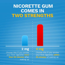 Load image into Gallery viewer, Nicorette 4 mg Nicotine Gum to Quit Smoking - Unflavored Stop Smoking Aid, Original, 170 Count