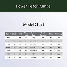 Load image into Gallery viewer, Alpine Power Head 65 GPH Pump w/ 6 Ft. Cord, 2 Inch Tall