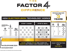 Load image into Gallery viewer, Rust-Oleum 345537 Factor 4 Synthetic System Car Wax