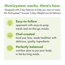 Load image into Gallery viewer, Nutrisystem® 5 Day Weight Loss Kit, Success - Jumpstart Your Weight Loss with Protein Powered Favorites