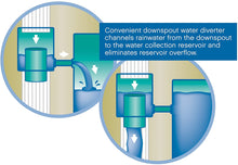 Load image into Gallery viewer, Emsco Group Rescue 50 Gallon Whiskey Rain Barrel