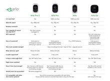 Load image into Gallery viewer, Arlo Pro - Add-on Camera | Rechargeable, Night vision, Indoor/Outdoor, HD Video, 2-Way Audio, Wall Mount | Cloud Storage Included | Works with Arlo Pro Base Station (VMC4030)