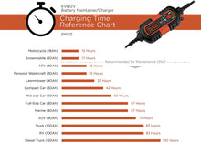 Load image into Gallery viewer, BLACK+DECKER BM3B Fully Automatic 6V/12V Battery Charger/Maintainer with Cable Clamps and O-Ring Terminals