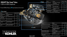 Load image into Gallery viewer, Kohler K-8304-KS-NA Rite-Temp Pressure-Balancing Valve Body and Cartridge Kit with Service Stops