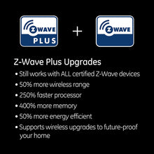 Load image into Gallery viewer, GE Z-Wave Wireless Smart Lighting Control Lamp Module, Dimmer, White, Works with Amazon Alexa (Hub Required)