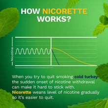 Load image into Gallery viewer, Nicorette Nicotene Gum Spearmint Flavor Coated 4 mg Stop Smoking Aid, 307667780000 Spearmint Burst, 100 Count