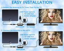 Load image into Gallery viewer, HTV 4K HDTV TV Antenna 150 Miles Range Indoor Digital TV Antennas with Signal Amplifier Booster Support 4K 1080P 16Ft Coaxial Cable UHF VHF, TV Antennas for Digital TV Indoor, Best One 2019 White