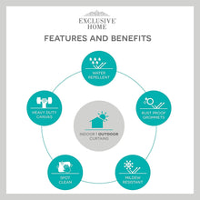 Load image into Gallery viewer, Exclusive Home Indoor/Outdoor Stripe Cabana Window Curtain Panel Pair with Grommet Top