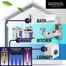 Load image into Gallery viewer, iSpring T32M Pressurized Water Storage Tank with Ball Valve for Reverse Osmosis RO Systems 4 Gallon