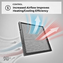 Load image into Gallery viewer, K&amp;N Premium Cabin Air Filter: High Performance, Washable, Helps Protect against Viruses and Germs: Designed For Select 2008-2019 Honda and 2019 Acura RDX Vehicle Models, VF2033