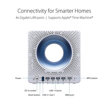 Load image into Gallery viewer, Asus Blue Cave AC2600 Dual-Band Wireless Router for Smart Homes, Featuring Intel WiFi Technology and AiProtection Network securi