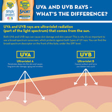 Load image into Gallery viewer, Banana Boat UltraMist Kids MAX Protect &amp; Play Clear Spray Sunscreen SPF 100: 6 OZ