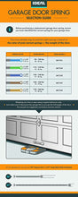 Load image into Gallery viewer, Ideal Security Inc. SK7157 Extension Overhead Sectional Garage Door Springs One, 160 lbs Brown
