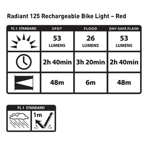 Nite Ize Radiant 125 Rechargeable Bike Light, Red
