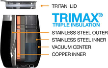 Load image into Gallery viewer, EcoVessel Insulated Wine Tumbler with Lid – Trimax “Port” Stainless Steel Coffee Tumbler, Whiskey Tumbler (10oz) Frozen Drinks Vacuum Insulated Travel Mug Wine Glass for Picnics, Boats &amp; More