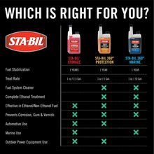 Load image into Gallery viewer, STA-BIL Fuel Stabilizer