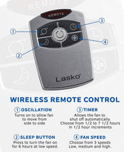 Load image into Gallery viewer, Lasko High Velocity Blower Fan with Handle