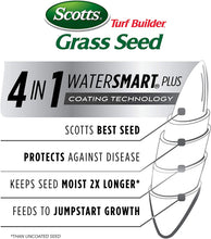 Load image into Gallery viewer, Scotts Turf Builder Grass Seed Sun and Shade Mix