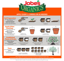 Load image into Gallery viewer, Jobe&#39;s Organics 09226 FBA_B0030EK5JE Fruit &amp; Citrus Fertilizer with Biozome, 3-5-5 Organic, 4 lb Original Version