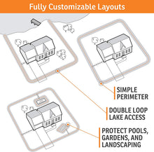 Load image into Gallery viewer, SportDOG Brand In-Ground Fence Systems – from the Parent Company of INVISIBLE FENCE Brand - Underground Wire Electric Fence - Tone, Vibration, &amp; Static - 100 Acre Capability - Remote Trainer Option