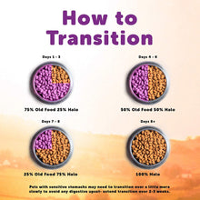 Load image into Gallery viewer, Halo Natural Dry Dog food, Small Breed Recipe