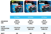 Load image into Gallery viewer, Fluval C Power Filter