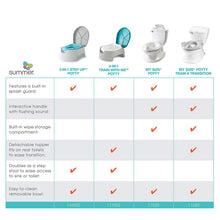 Load image into Gallery viewer, Summer Infant My Size Potty, White – Realistic Potty Training Toilet Looks and Feels Like an Adult Toilet – Easy to Empty and Clean