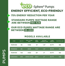 Load image into Gallery viewer, Alpine Corporation Eco-Sphere Pump 4100GPH with 33&#39; Cord