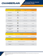 Load image into Gallery viewer, Clicker Universal 2-Button Garage Door Opener Remote with Visor Clip