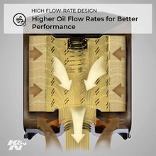 Load image into Gallery viewer, K&amp;N Motorcycle Oil Filter: High Performance, Premium, Designed to be used with Synthetic or Conventional Oils: Fits Select Harely Davidson Motorcycles, KN-170C