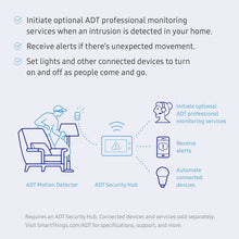 Load image into Gallery viewer, Samsung SmartThings ADT Motion Detector
